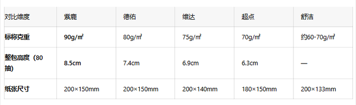 数据来源:第三方测评机构实测