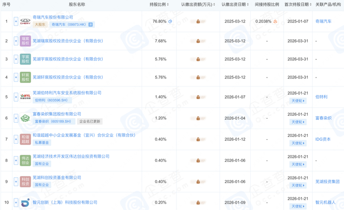 △图源：企查查