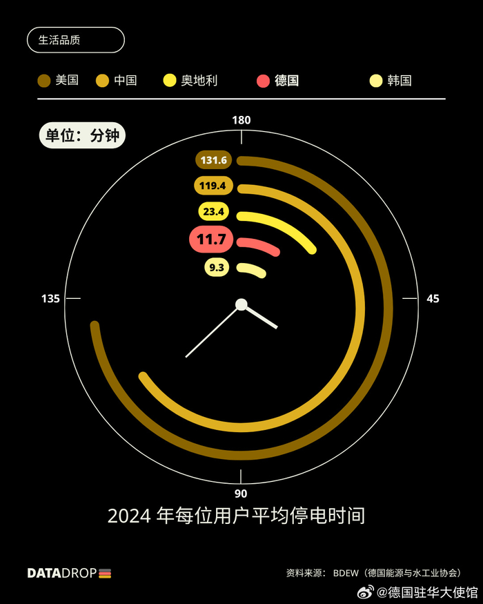 @德国驻华大使馆