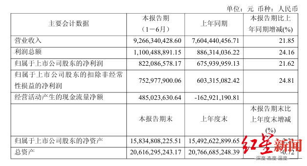 来源：企业财报