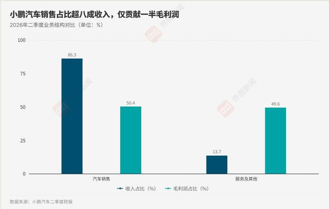  制图/界面新闻记者王臻