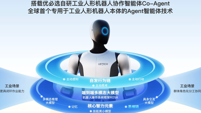 图片来源：优必选官网