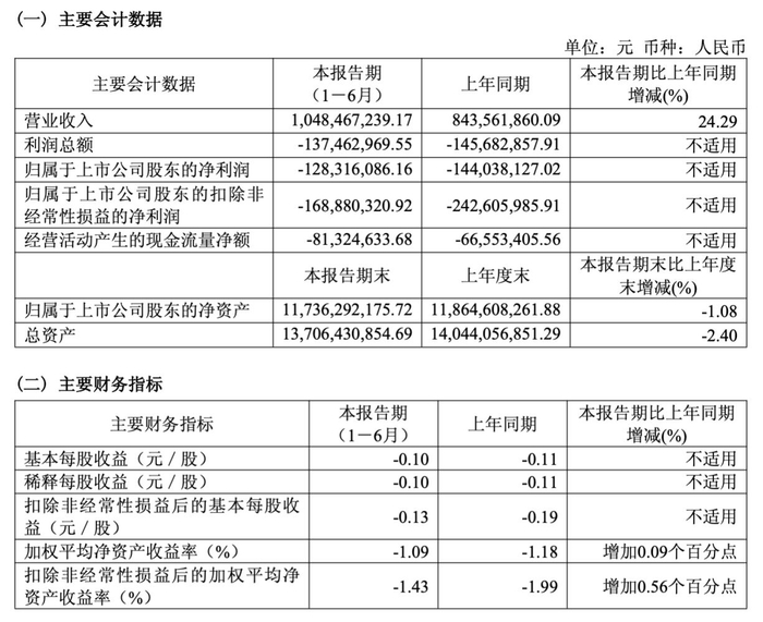 图片来源：财报截图