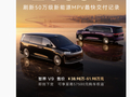 华为余承东：智界 V9 汽车 7 月高端 MPV 市场零售占有率达到 68%