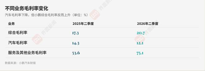  制图/界面新闻记者王臻
