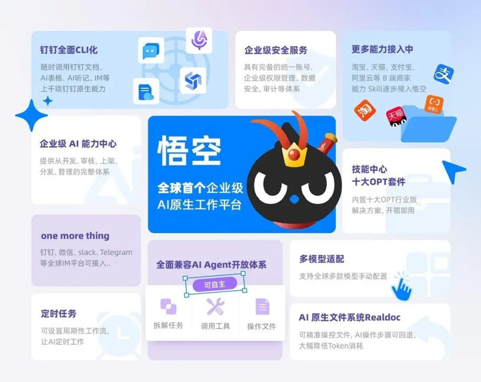 图源：钉钉