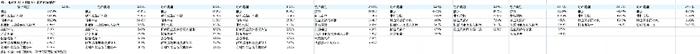 图四：银行理财（非保本）资产配置情况