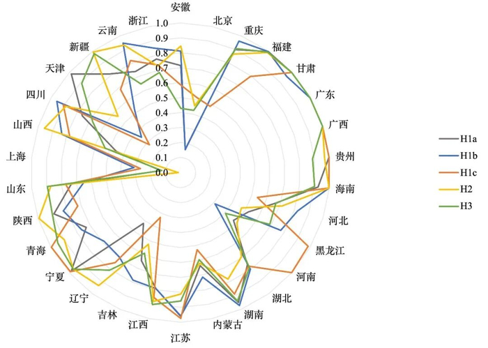 图4　农业经济韧性条件组态的组内一致性水平
