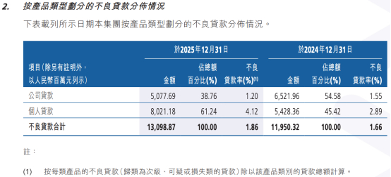 数据来源：公司年报