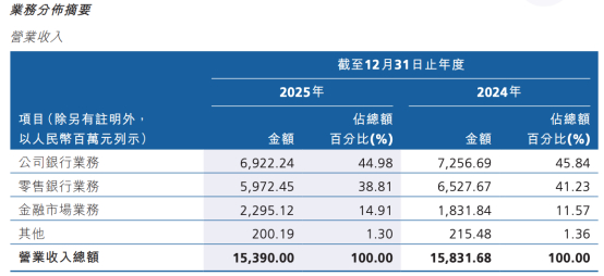 图片来源：公司年报