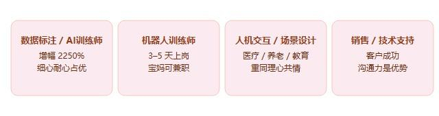 图四：具身智能生态里，更看重细腻与沟通的岗位