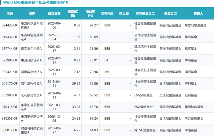 数据来源：Wind。本报告仅供参考，不构成投资建议。