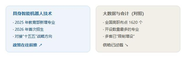 图一：一个被“新增”，一个被“限制增设”