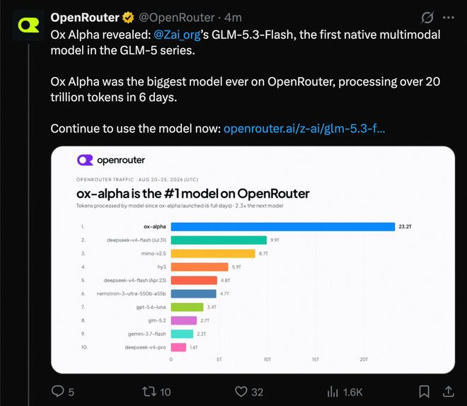 OpenRouter宣布Ox-Alpha真实身份为智谱GLM-5.3-Flash 图片来源 OpenRouter