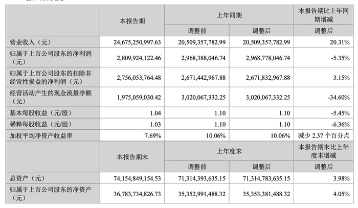 图片来源：财报截图