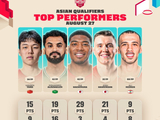 FIBA亚洲区预选赛首日最佳阵容：杨瀚森八村塁霍金森领衔