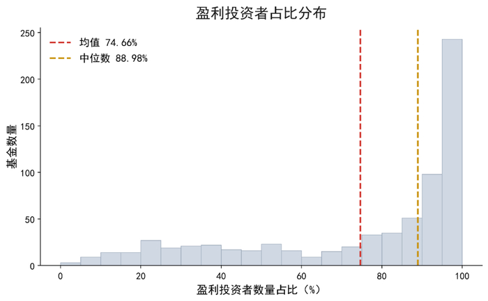 数据来源：Wind，万得基金