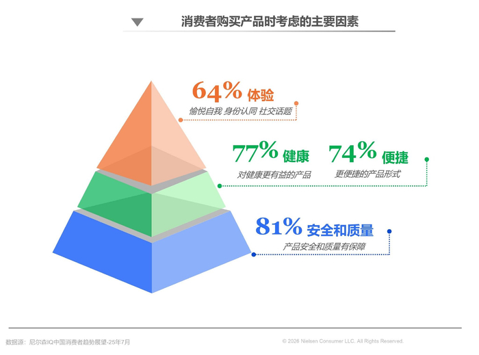 图片来源：尼尔森IQ
