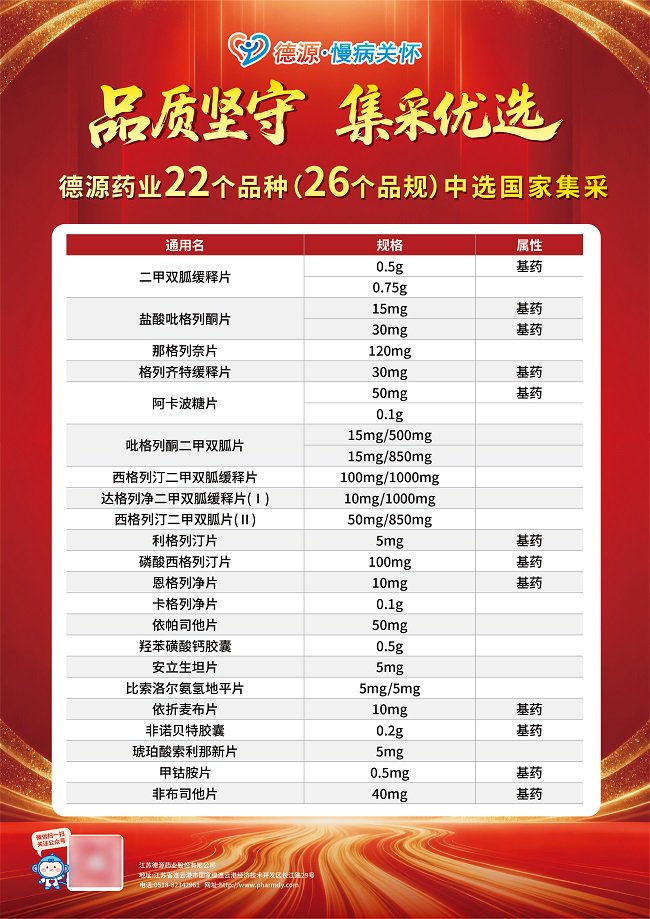 图2：德源药业22款集采（含1-8批集采接续采购）中选产品图