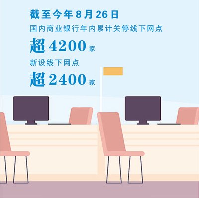 　　数据来源：国家金融监督管理总局