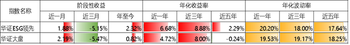 备注：该指数有相关跟踪基金产品，长期历史表现具备参考意义。