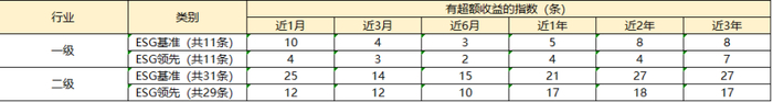 备注：