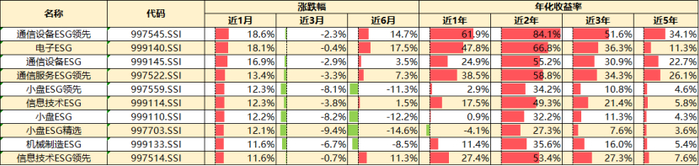 备注：