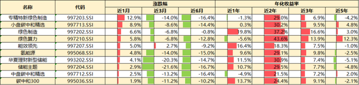 备注：