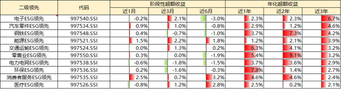 备注：