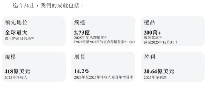 希音SHEIN市值2000亿，全球最大时尚IPO诞生