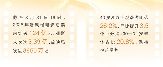 数据来源：灯塔专业版、猫眼专业版