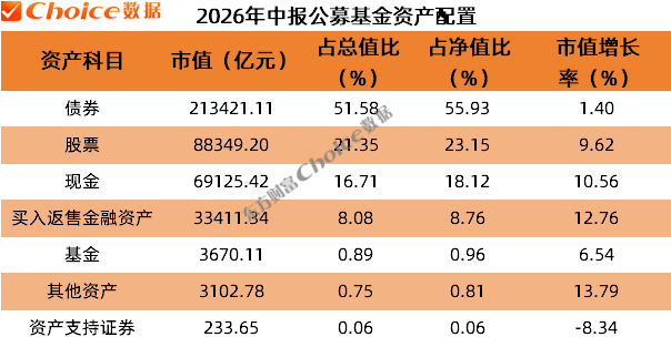 数据来源：