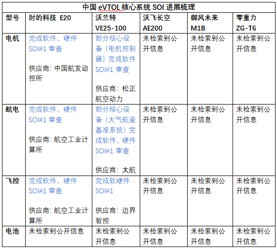 数据来源:公开资料整理