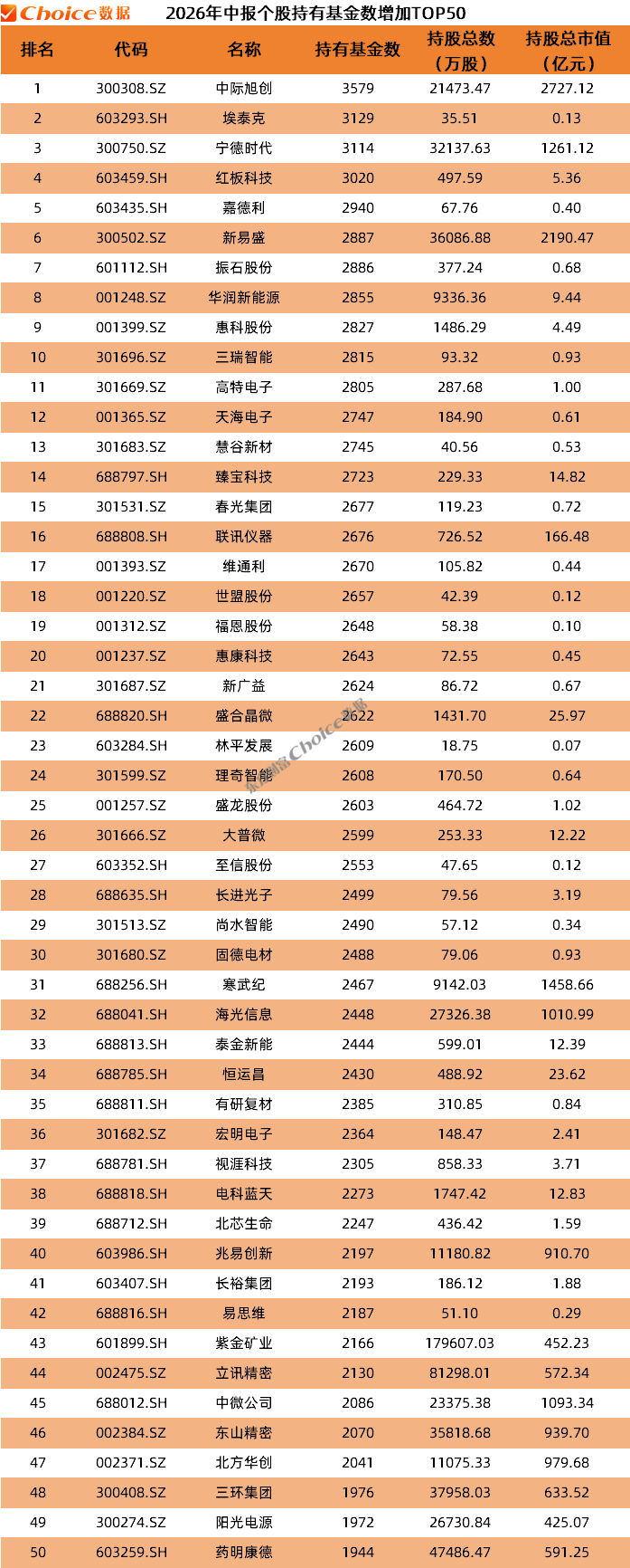 数据来源：