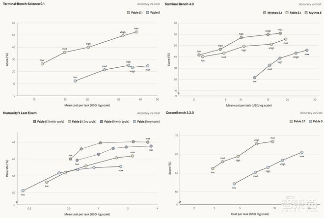 ▲主动性科学研究、终端编程（第一排从左到右）跨学科思维、自主编程（第二排从左到右）