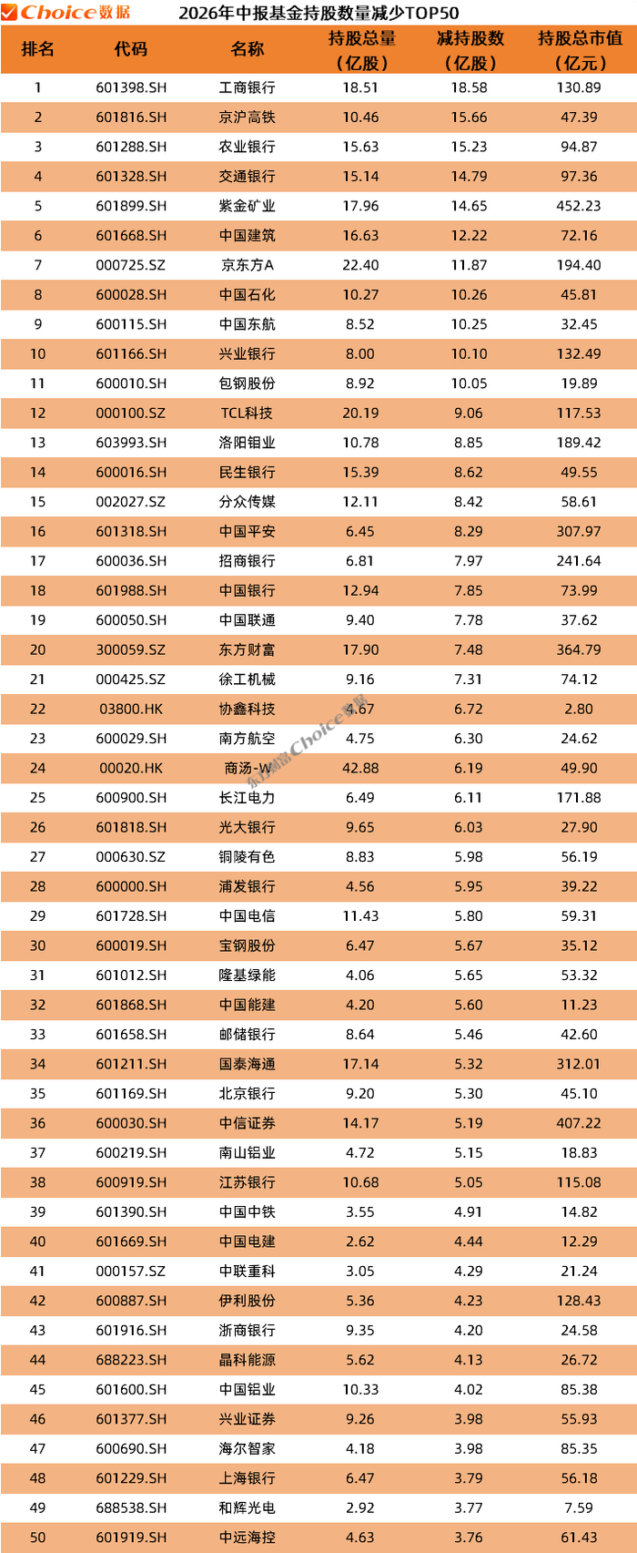 数据来源：