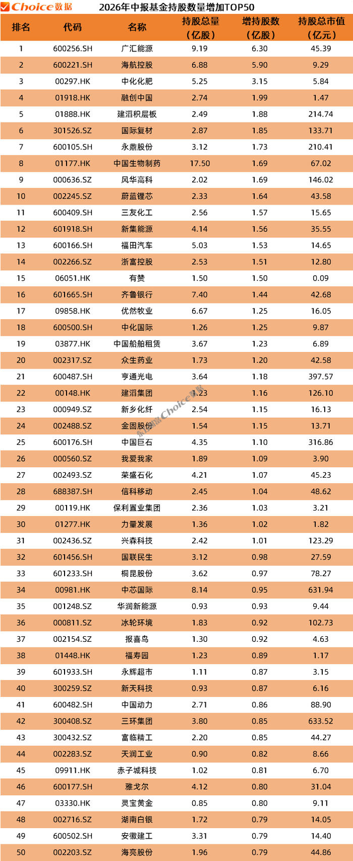 数据来源：