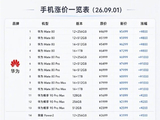 不急换机可再等等！经销商懵了：手机涨价以为会疯抢结果询价都没人