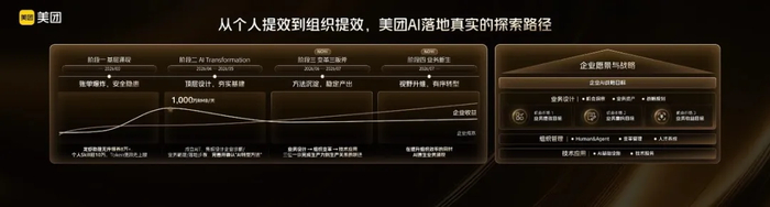 （图源：王莆中西普会演讲材料）