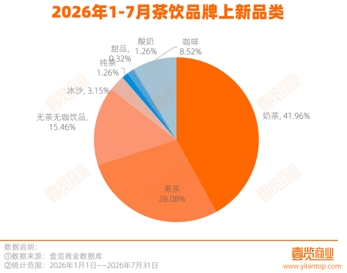 图片来源：壹览商业