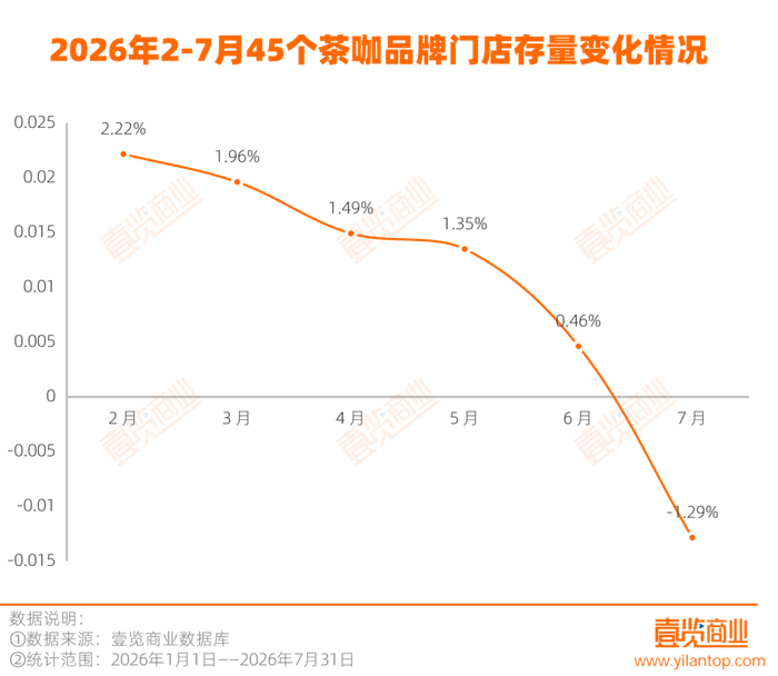 图片来源：壹览商业