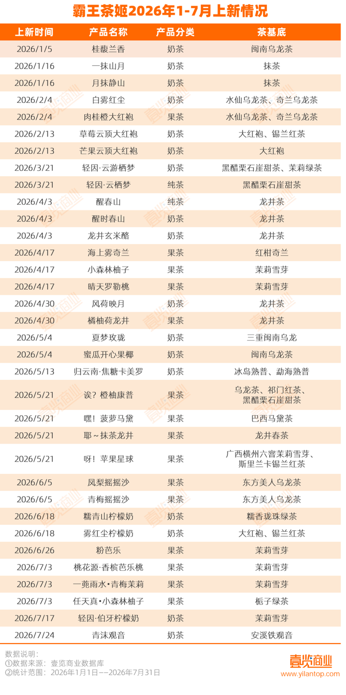 图片来源：壹览商业