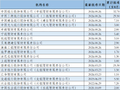 QDII额度扩容！12家银行理财机构获批增加9.4亿美元