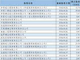 QDII额度扩容！12家银行理财机构获批增加9.4亿美元