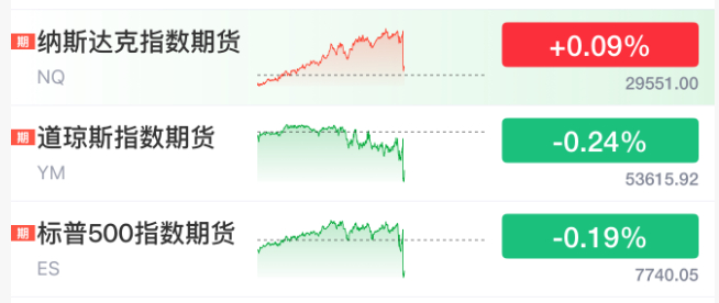 今夜，利空突袭！美联储，加息突变！非农爆了，美股、黄金白银，直线跳水