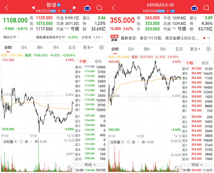 图片来源：同花顺截图