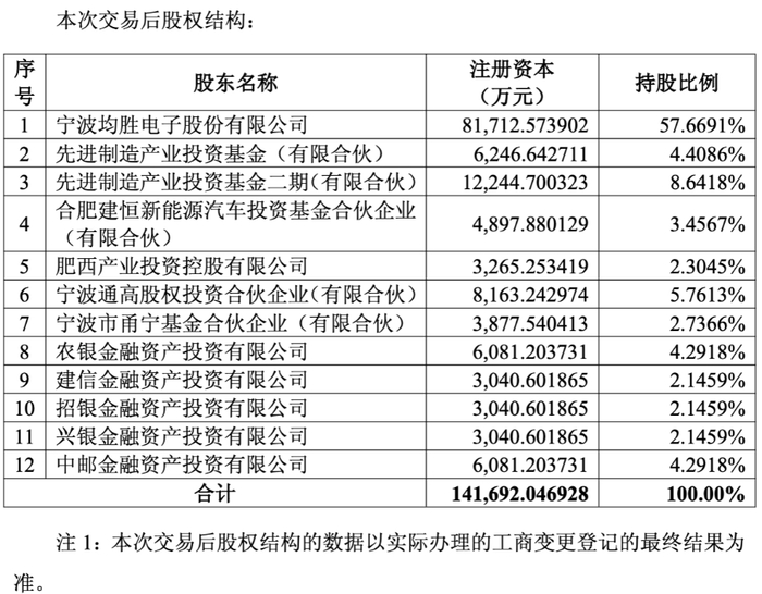 来源：均胜电子公告