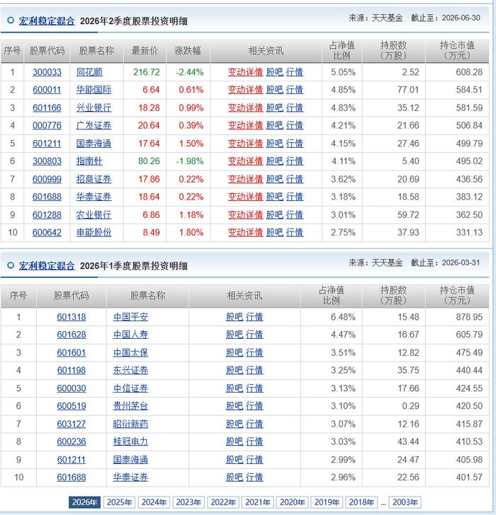 图 / 天天基金网