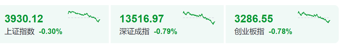 A股突变，高开果然低走！到底发生了什么