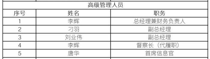 图 / 宏利基金公告